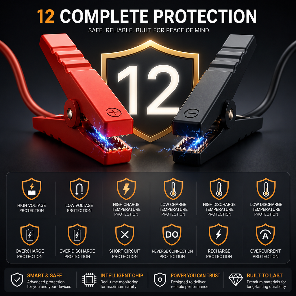 4-in-1 Car Jump Starter with Air Compressor – 1500A Peak Battery Booster & 150 PSI Tire Inflator – 20,000–30,000mAh Portable Power Bank with LED Emergency & SOS Light – 12V