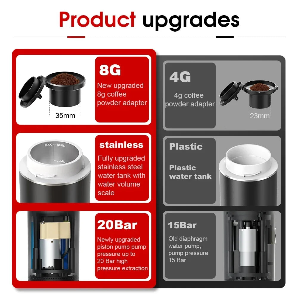 Portable Espresso Coffee Machine 20 Bar – Premium 3-in-1 Complete Set with Digital Display & Full Accessory Kit – Rechargeable Coffee Maker for Capsules & Ground Coffee – Car, Travel & Camping