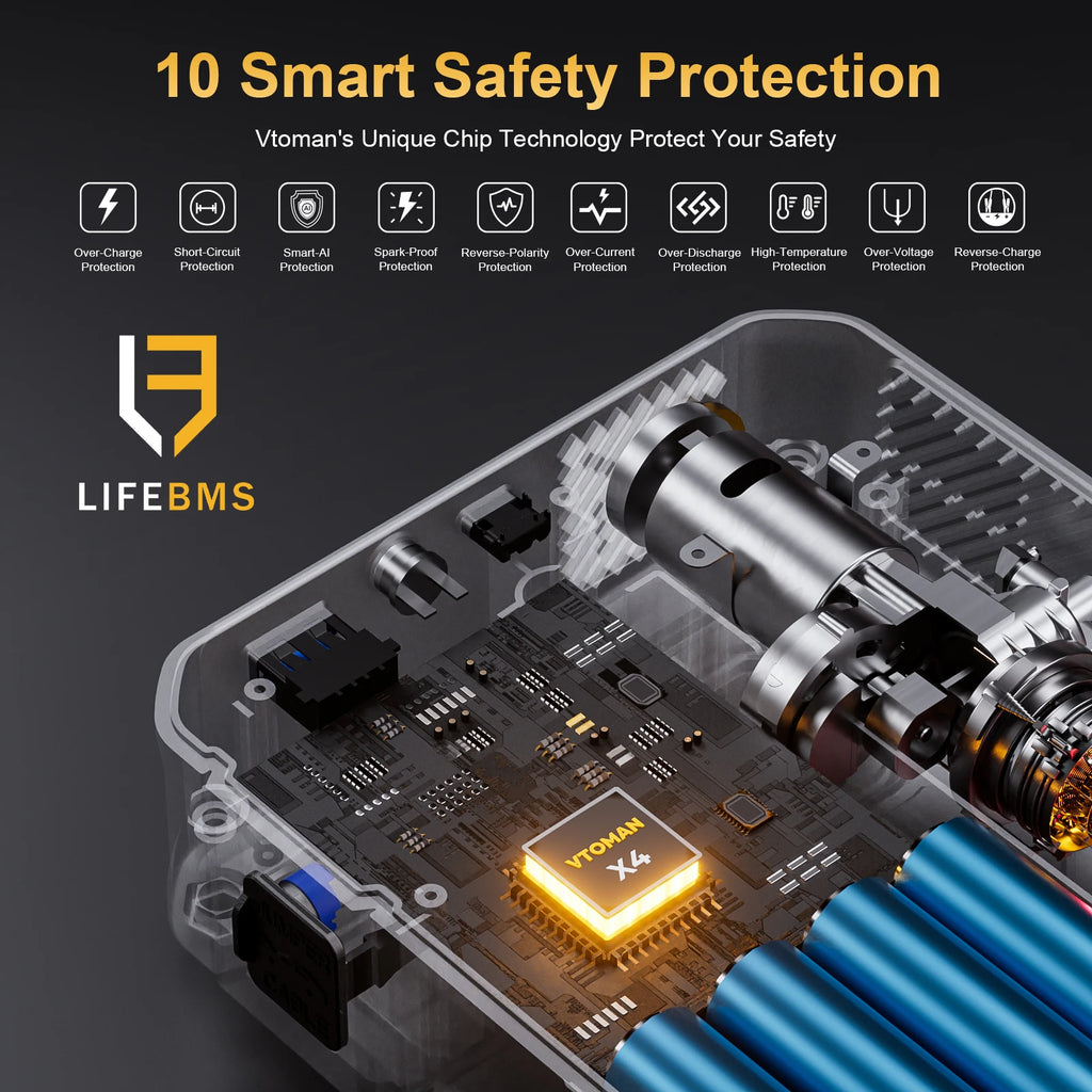 2500A Car Jump Starter with 150 PSI Air Compressor – Powerful 5-in-1 Emergency Battery Booster for up to 8.5L Petrol & 6.0L Diesel – Tire Inflator, Power Bank & SOS Light – 12V