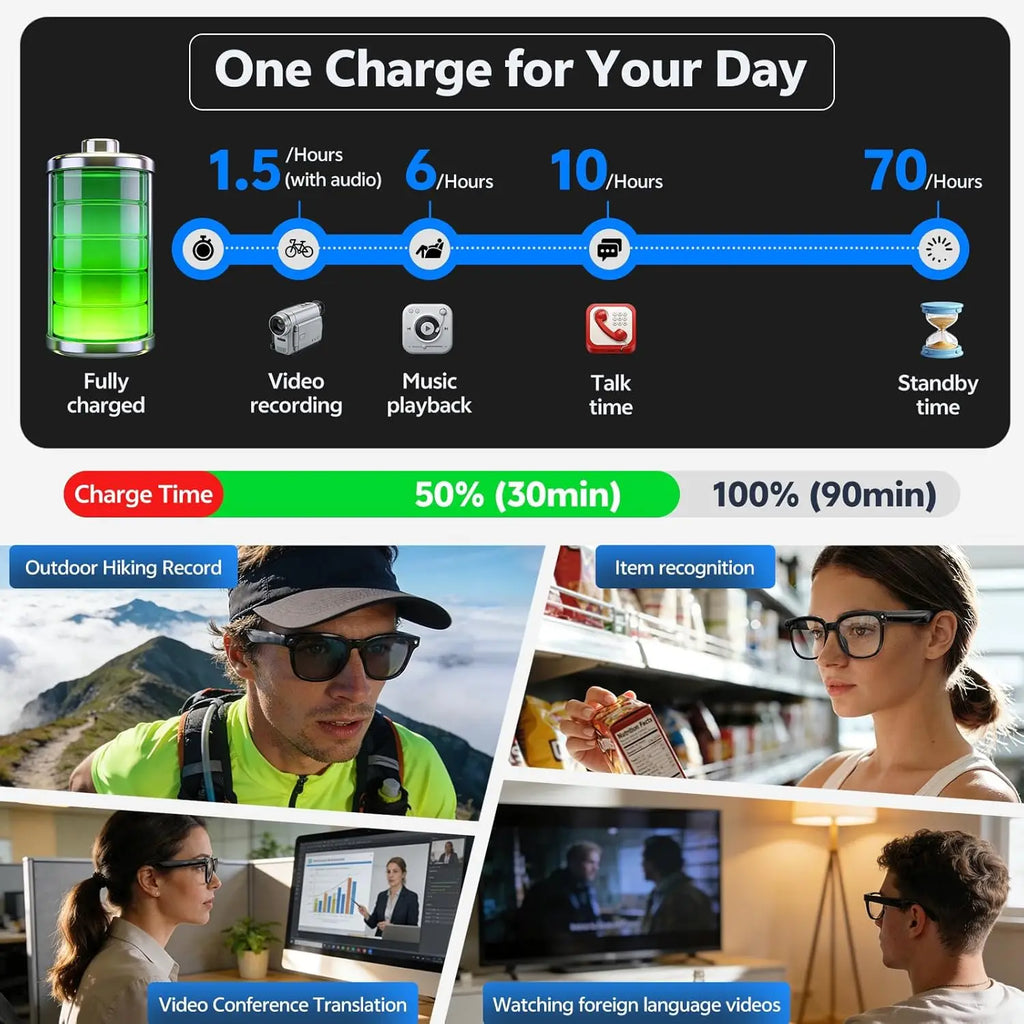 AI Smart Glasses with 8MP Camera, 1080p Video, 150+ Language Translation, ChatGPT, Bluetooth Calling & 16GB Storage – Black