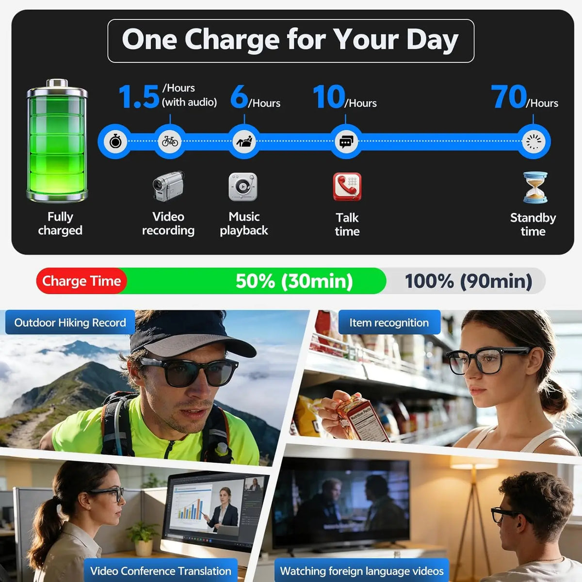 AI Smart Glasses with 8MP Camera, 1080p Video, 150+ Language Translation, ChatGPT, Bluetooth Calling & 16GB Storage – Black